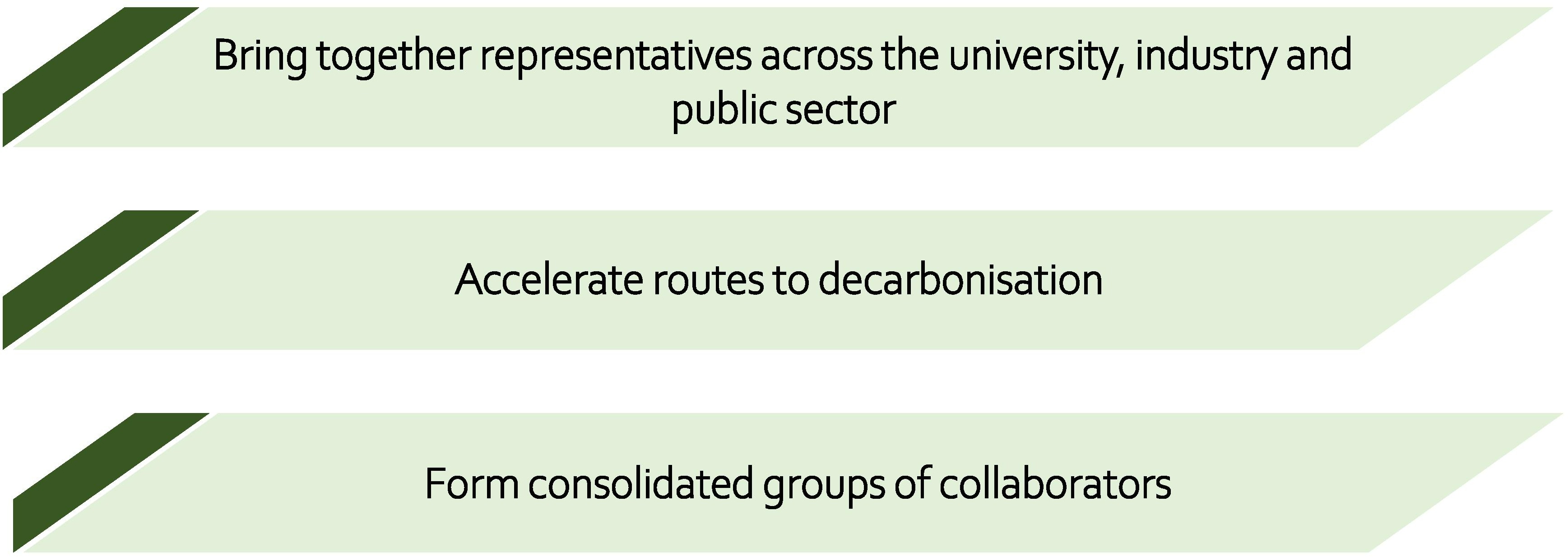 Aims: Bring together representatives across the university, industry and public sector; Accelerate routes to decarbonisation; Form consolidated groups of collaborators