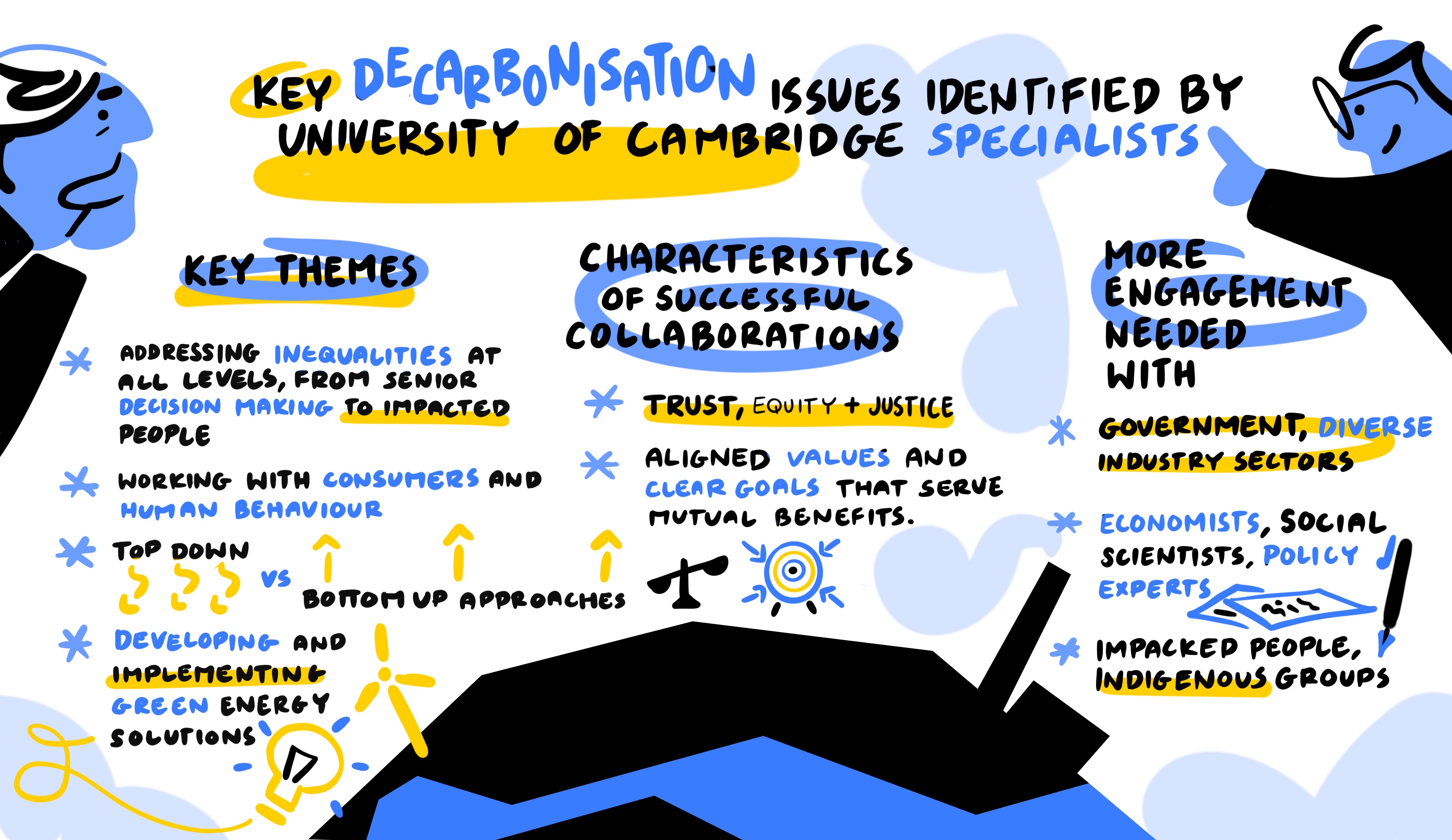 Key Decarbonisation Issues inc. inequalities, decision-making, consumers, human behaviour, alignment of values, and engaging with diversity of sectors 