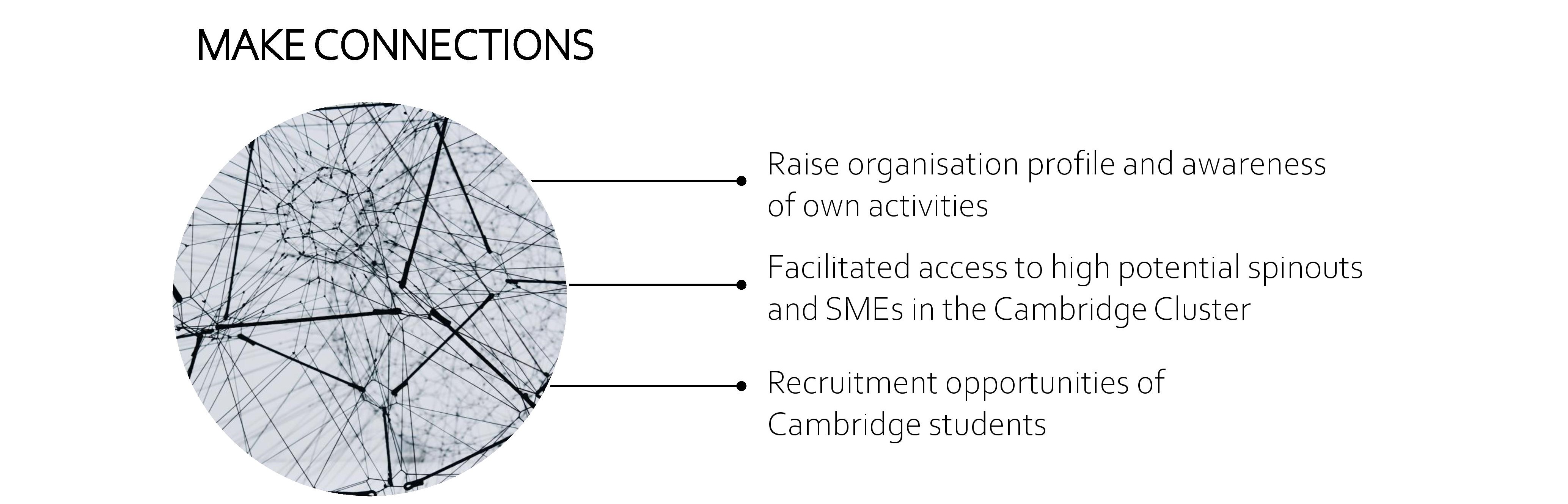 MAKE CONNECTIONS. Raise organisation profile and awareness of own activities. Facilitated access to high potential spinouts and SMEs in the Cambridge Cluster. Recruitment opportunities of Cambridge students.